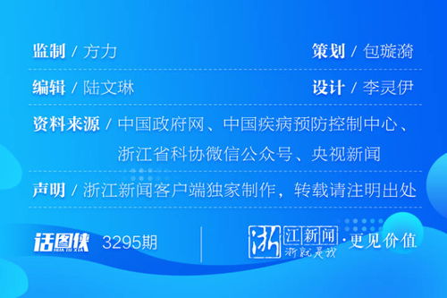 元旦春節(jié)臨近，這份個人防護(hù)攻略請收好